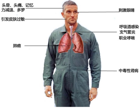 焊錫煙霧危害 焊錫煙霧危害