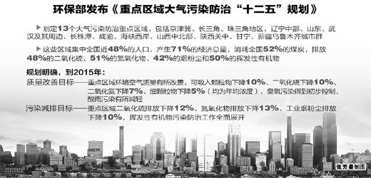 環(huán)保部 煙塵凈化器 環(huán)保部 煙塵凈化器