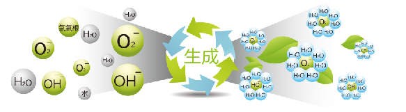 負(fù)離子空氣凈化 負(fù)離子空氣凈化