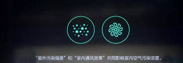 污染強度 污染強度