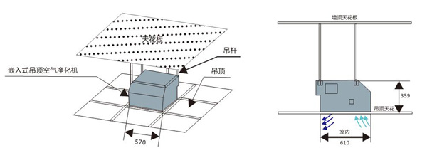 吊頂式空氣凈化機(jī) 吊頂式空氣凈化機(jī)