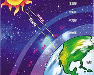 熱度 熱度